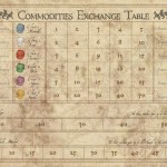 Commodities Exchange Table