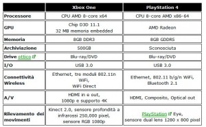 xboxone-vs-play4-hardware